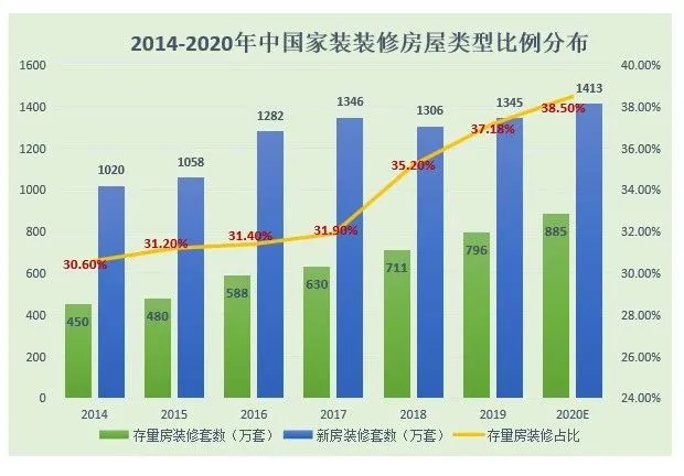 【悅崢環(huán)?！颗f房翻新勢不可擋，鉚足干勁“?！逼饋?lái)